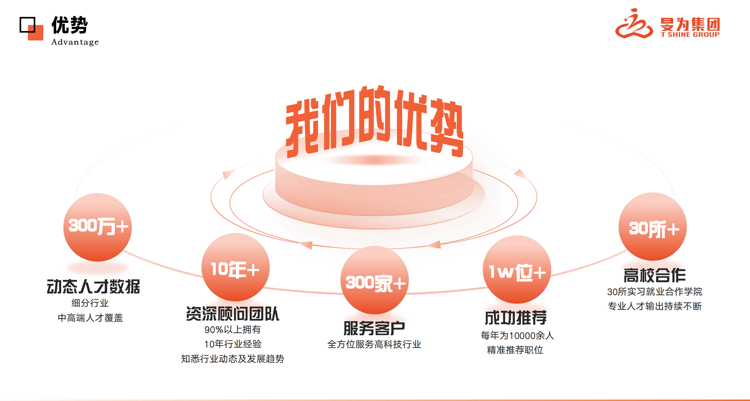 连云港管理咨询